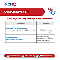 Doctor Home Visit Service