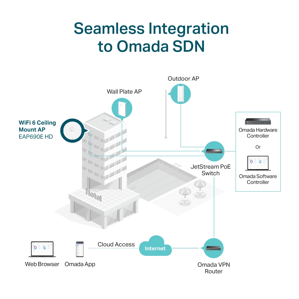 EAP690E HD EAP690E HD