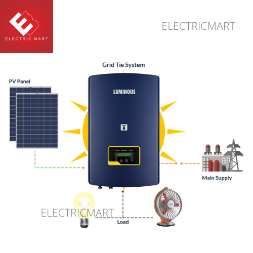 2 KW LUMINOUS ON GRID SYSTEM - POLY
