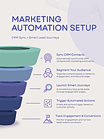 Marketing Automation Essentials
