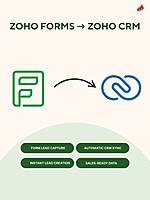 Zoho Forms to CRM: Connected Web Form Setup