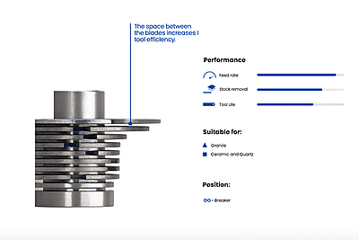 Marmo Elettromeccanica Profile Wheel - Line 60, Breaker, Frangistone, B30 PFD DEC Bore 35 Marmo Elettromeccanica Profile Wheel - Line 60, Breaker, Frangistone, B30 PFD DEC Bore 35