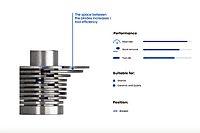 Marmo Elettromeccanica Profile Wheel - Line 60, Breaker, Frangistone, FZ30 PFD DEC Bore 35