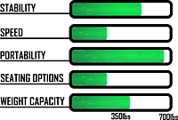 NuCanoe F10 Kayak NuCanoe F10 Kayak