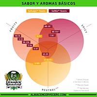 Lev500gr US-05 Fermentis Lev500gr US-05 Fermentis