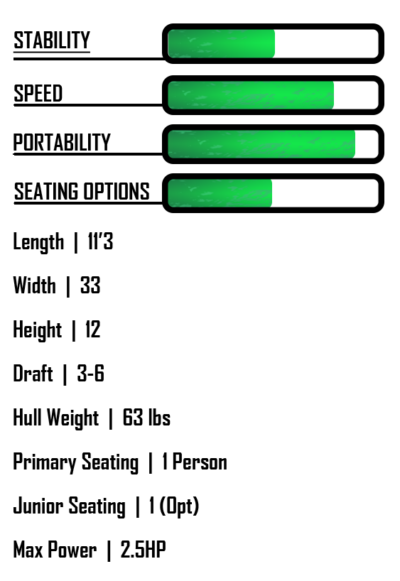 NuCanoe Flint Kayak NuCanoe Flint Kayak