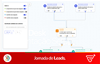 Implantação Setup Zoho Marketing Automation – Essential Implantação Setup Zoho Marketing Automation – Essential