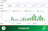 Implantação Setup Zoho Desk – Essential Implantação Setup Zoho Desk – Essential