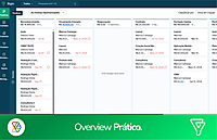 Implantação Setup Zoho Bigin – Essential