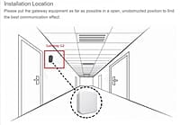 Schlage Omnia Gateway