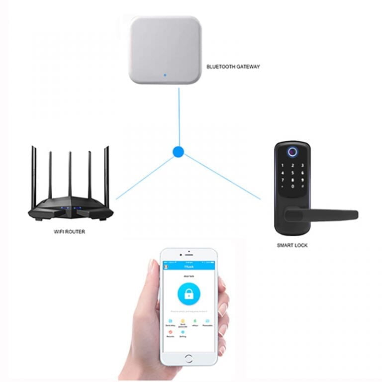 Schlage Omnia Gateway