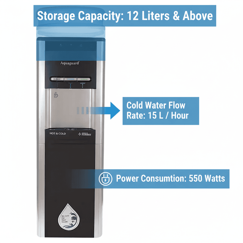 Aquaguard Absolute Hot, Cold and Normal Water Purifier RO+UV