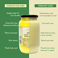 Why buy Goodlife Gir Cow Bilona Ghee