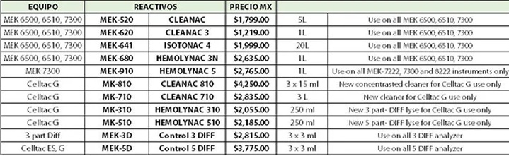 Analizador Hematológico Veterinario.