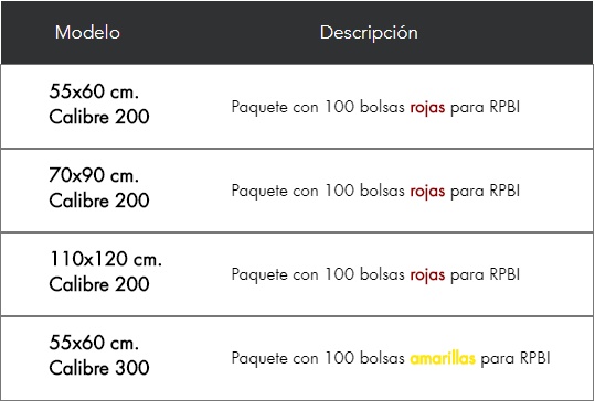 Bolsas para RPBI