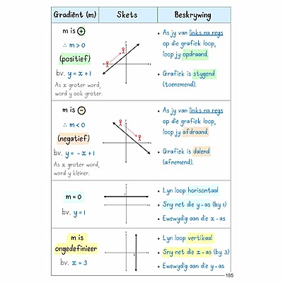 Grade 10 Maths 4 Africa Study Guide Afrikaans, hyperbolas, exponential functions