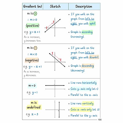 Grade 10 CAPS Maths Study Guide English, factorising trinomials, cubes