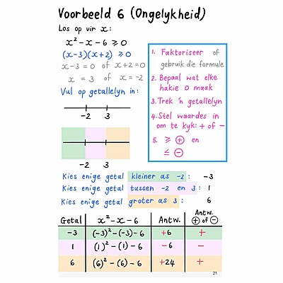 Grade 11 CAPS Maths Study Guide Afrikaans, parabolas, hyperbolas, examples