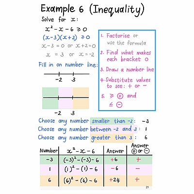 Grade 11 CAPS Maths Study Guide English, parabolas, hyperbolas, finance