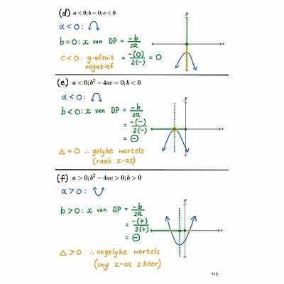 Grade 11 Maths 4 Africa Study Guide Afrikaans, quadratic inequalities, diagrams