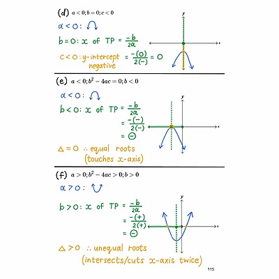 Grade 11 Maths 4 Africa Study Guide English, trigonometric equations, diagrams