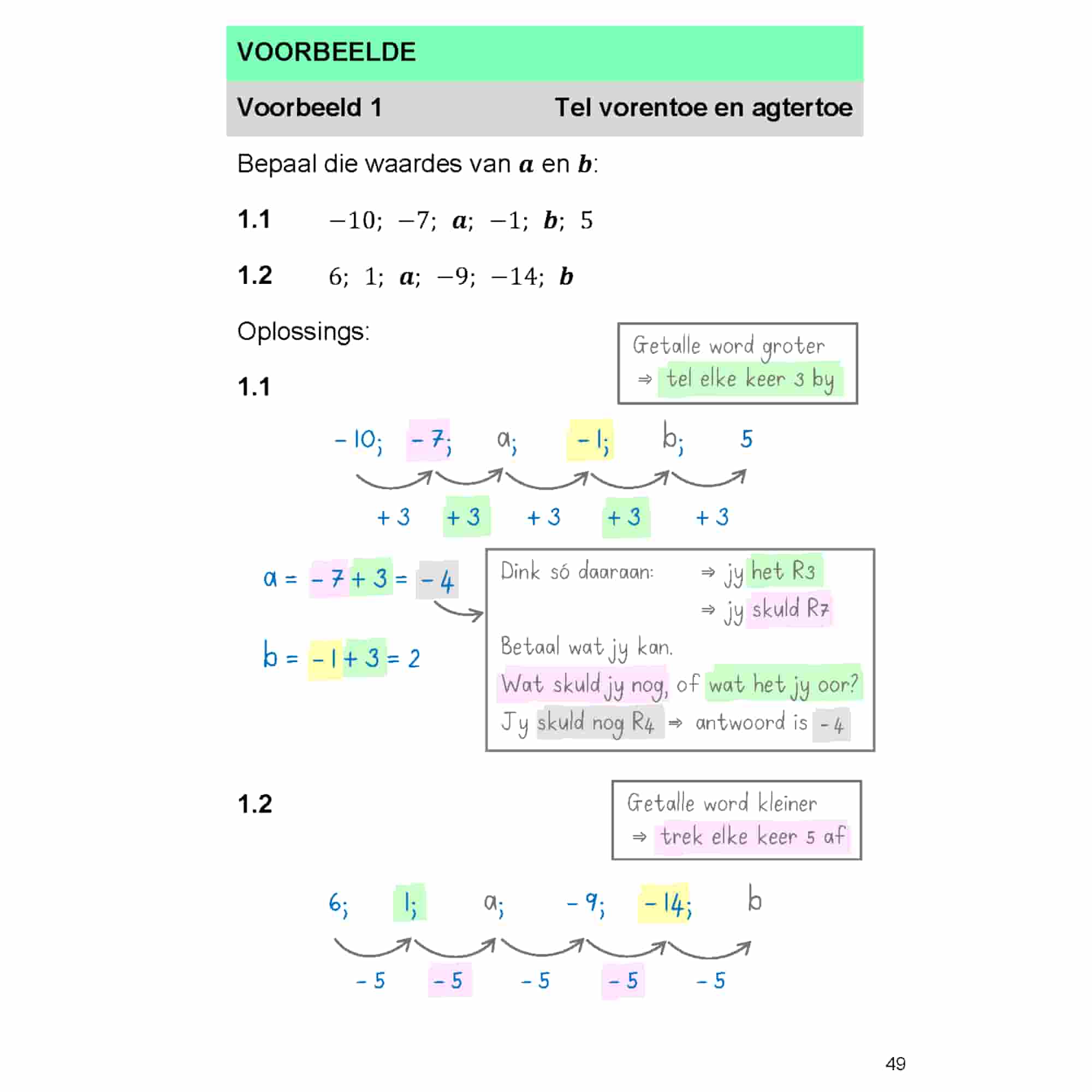 Grade 8 CAPS Maths Study Guide Afrikaans, probability, tree diagrams with examples