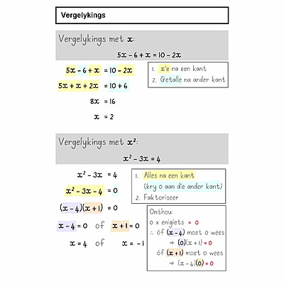 Grade 9 Maths 4 Africa Study Guide Afrikaans, quadratic equations with diagrams