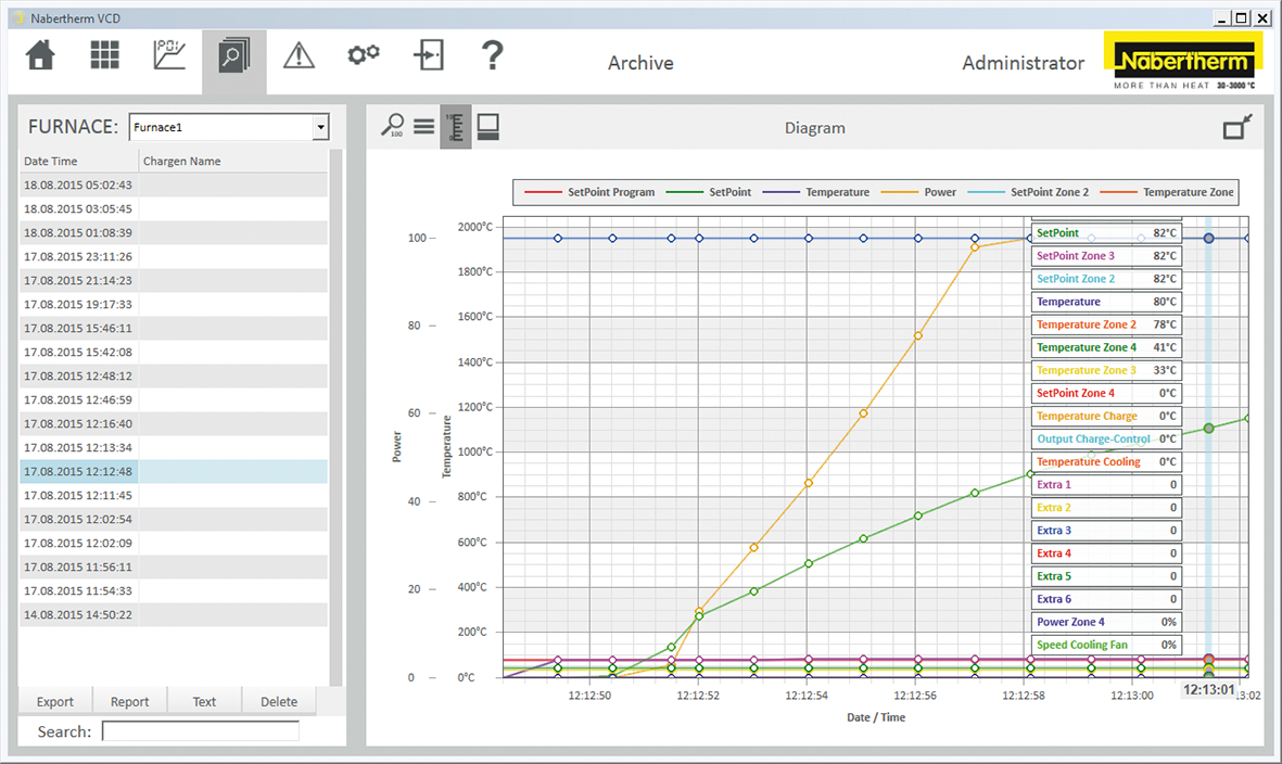 Muffle Furnace incl. Scale and Software for Determination of Combustion Loss