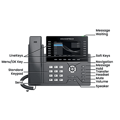 Grandstream Phone System Kits with 56-Button Phones