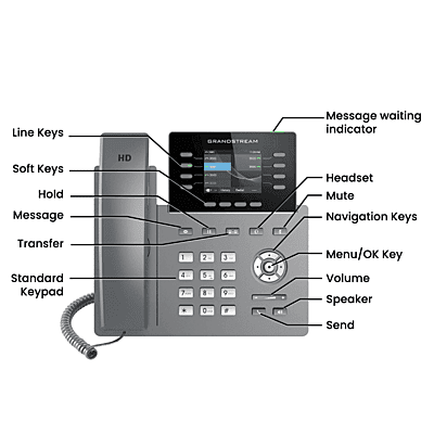 Grandstream Phone System Kits with 32-Button Phones Grandstream Phone System Kits with 32-Button Phones