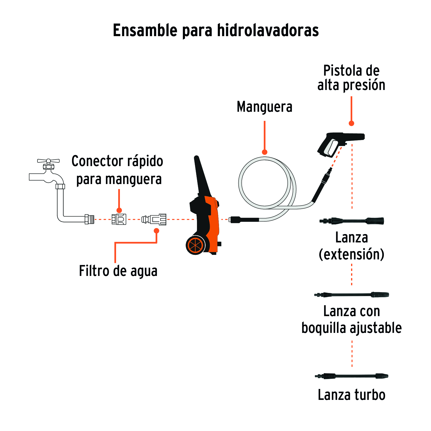 hidrolavadora-eléctrica-1500-psi