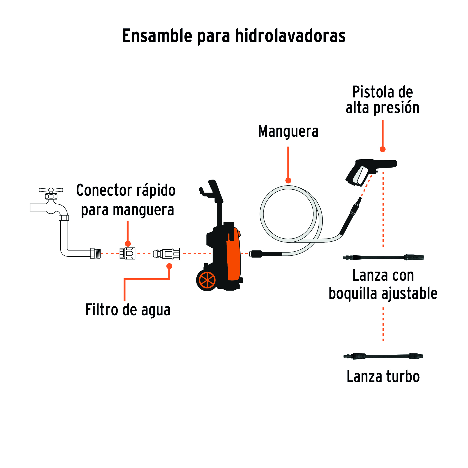 hidrolavadora-eléctrica-2000-psi-hila-2000-101595