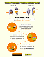 HOPSAUCE® HOPSAUCE®