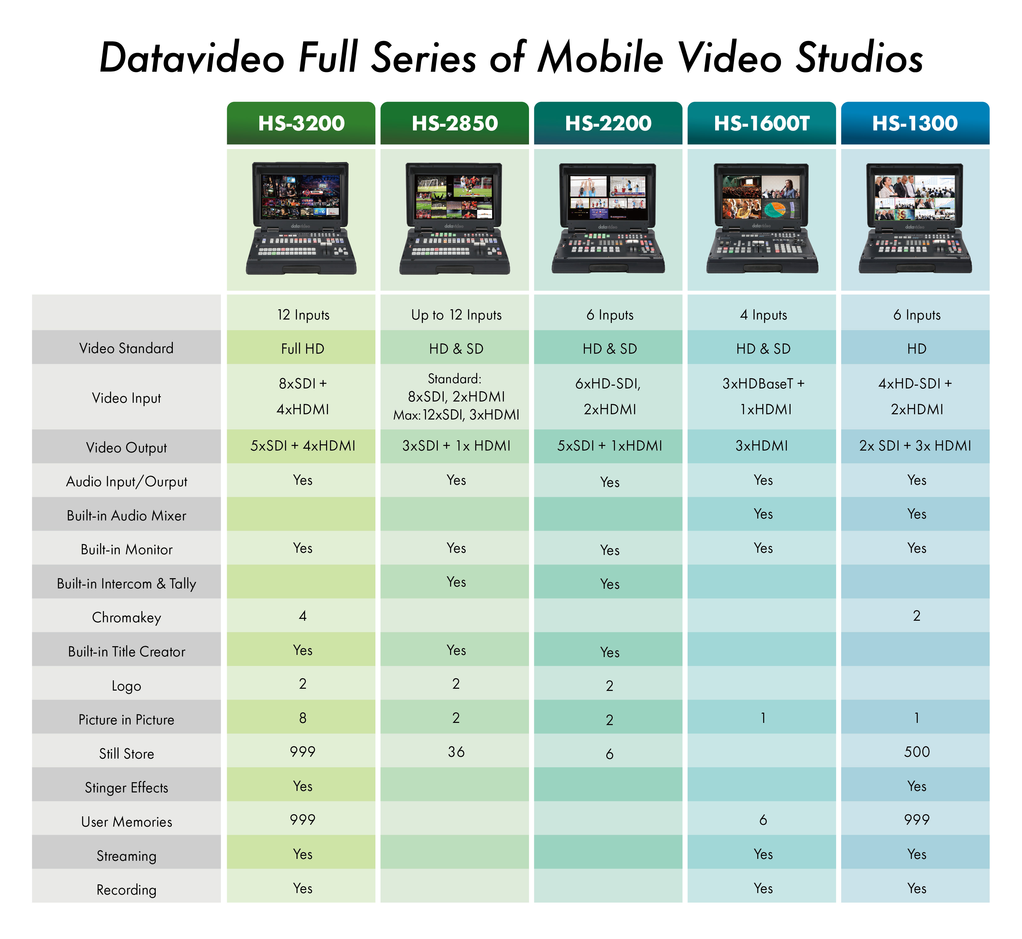 DATAVIDEO HS-3200 -  HD 12-Channel HD Portable Video Streaming Studio