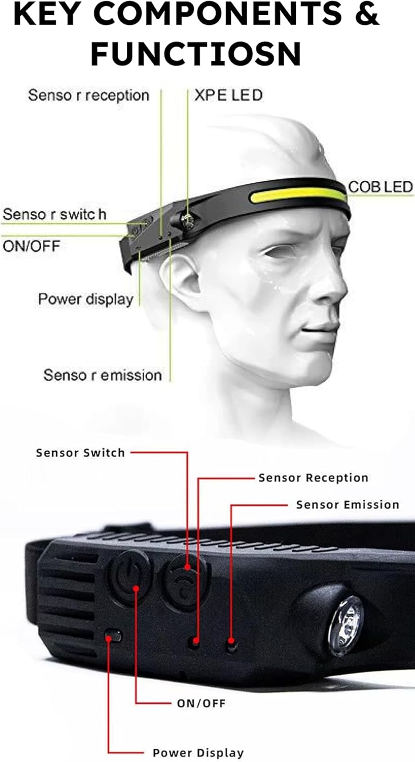 LED Head Lamp USB C - Rechargable LED Head Lamp USB C - Rechargable