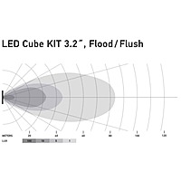 Hella LED Black Magic Cube Kit - (Flood)(Spot) Hella LED Black Magic Cube Kit - (Flood)(Spot)
