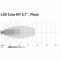 Hella LED Black Magic Cube Kit - (Flood)(Spot) Hella LED Black Magic Cube Kit - (Flood)(Spot)