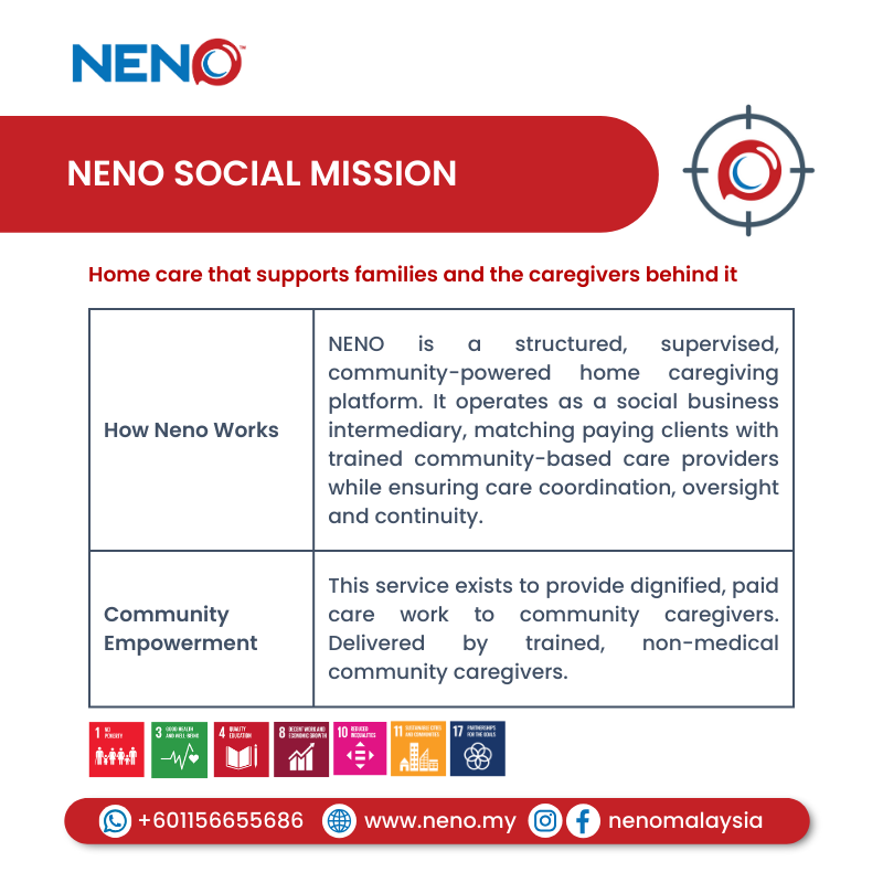 Home Care Monthly (1 Month) Service