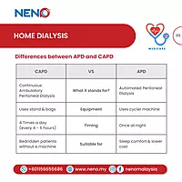 Home Dialysis