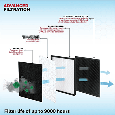 Close-up of the internal filter compartment on the Honeywell Air Touch V2 Value Series Air Purifier.
