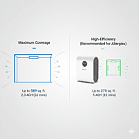 Honeywell Air Touch V5 Value Series Air Purifier Honeywell Air Touch V5 Value Series Air Purifier
