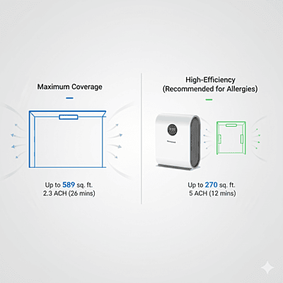 Honeywell Air Touch V5 Value Series Air Purifier