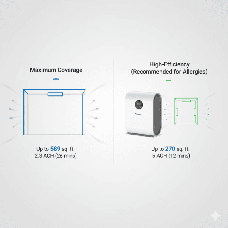 Honeywell Air Touch V5 Value Series Air Purifier