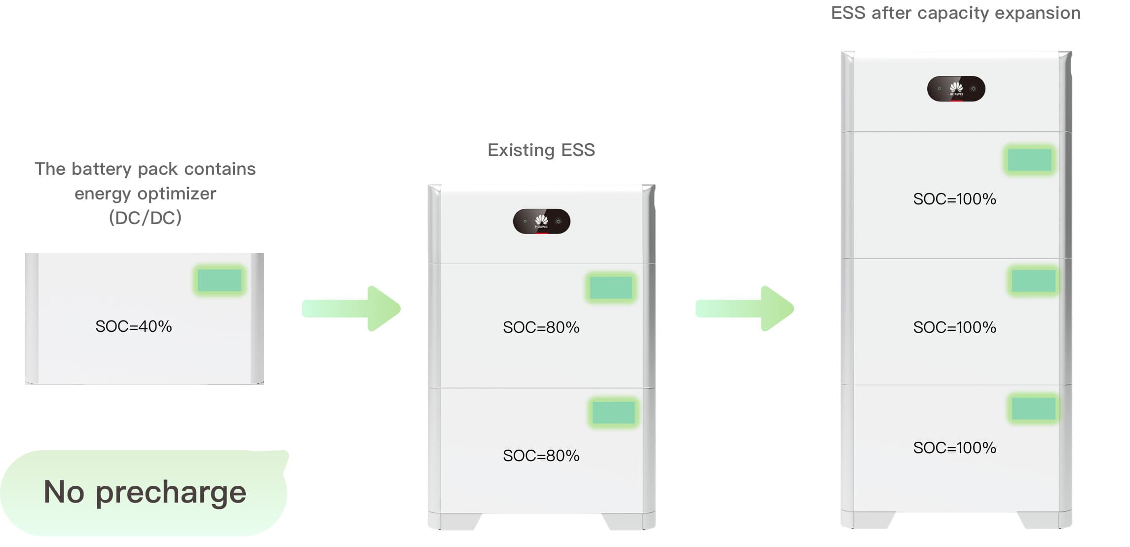 3.0 kW HUAWEI Fusion Solar Combo, c/w 5.0 kWh Floor Standing Lithium Battery 3.0 kW HUAWEI Fusion Solar Combo, c/w 5.0 kWh Floor Standing Lithium Battery