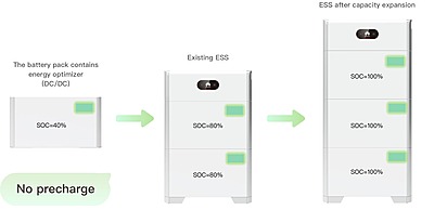 3.0 kW HUAWEI Fusion Solar Combo, c/w 5.0 kWh Floor Standing Lithium Battery 3.0 kW HUAWEI Fusion Solar Combo, c/w 5.0 kWh Floor Standing Lithium Battery