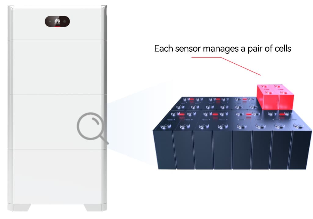 3.0 kW HUAWEI Fusion Solar Combo, c/w 5.0 kWh Floor Standing Lithium Battery 3.0 kW HUAWEI Fusion Solar Combo, c/w 5.0 kWh Floor Standing Lithium Battery