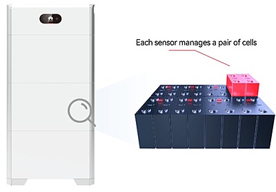 3.0 kW HUAWEI Fusion Solar Combo, c/w 5.0 kWh Floor Standing Lithium Battery 3.0 kW HUAWEI Fusion Solar Combo, c/w 5.0 kWh Floor Standing Lithium Battery