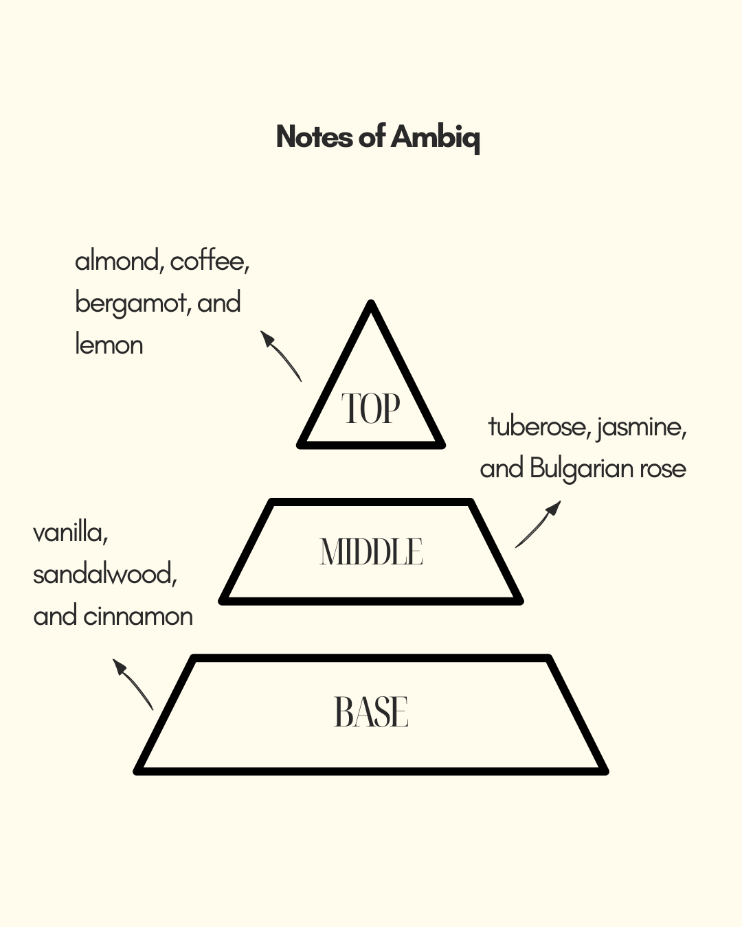 Ambiq | Tonka and vanilla with Warm spicy beans | for men and women