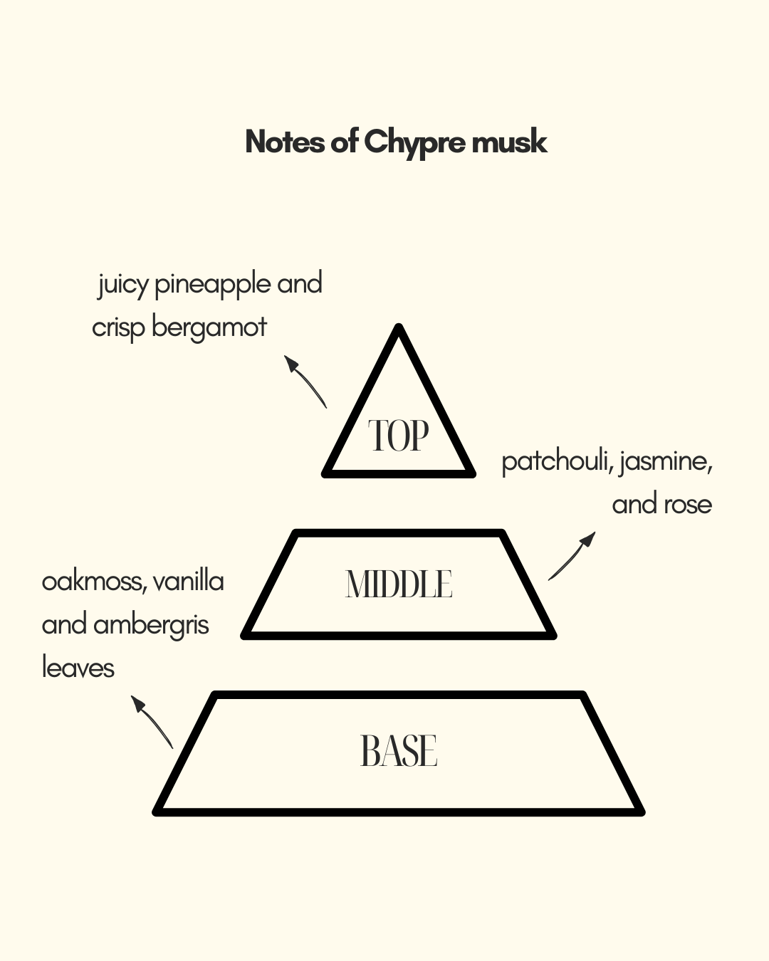 Chypre musk | Eau Ee Parfum | luxury perfume | fresh and Citrus