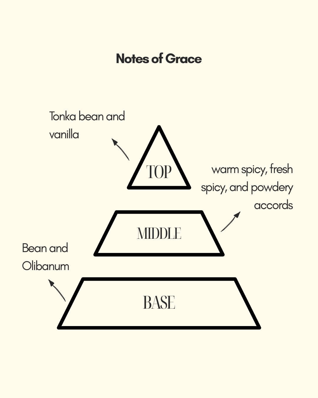 Grace | Unisex Perfume | Sweet and Enriched with Amber